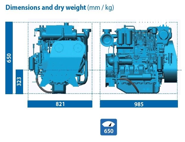 Baudouin New 4W105M 130hp Heavy Duty Marine Diesel Engine Package - 130hp Baudouin (Die.) - 130ch - 2021 - 11.695 £