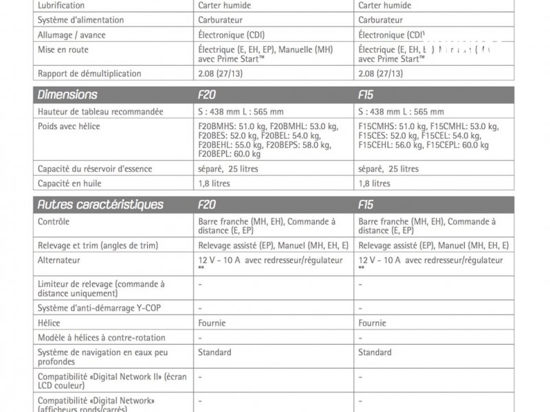 Yamaha 15CV - F15 CMHL - 15ch Yamaha (Ess.) - 15ch - 2022 - 3.885 €