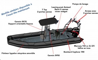Bateau Pneumatique / Semi-Rigide Bombard Explorer 700 Neo neuf